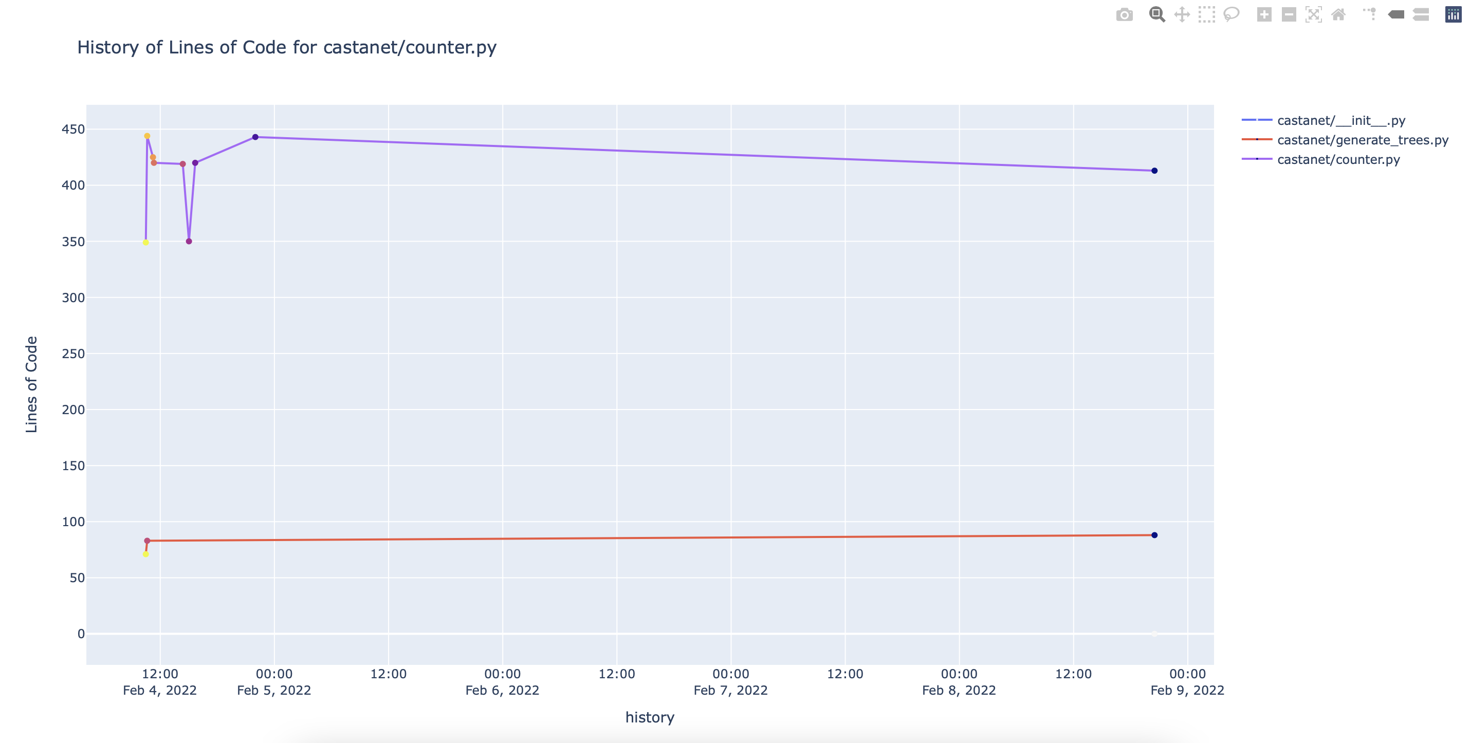 Graph